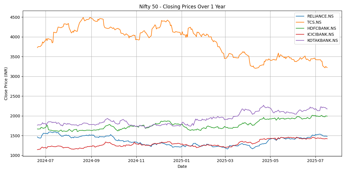 Nifty50 Plot